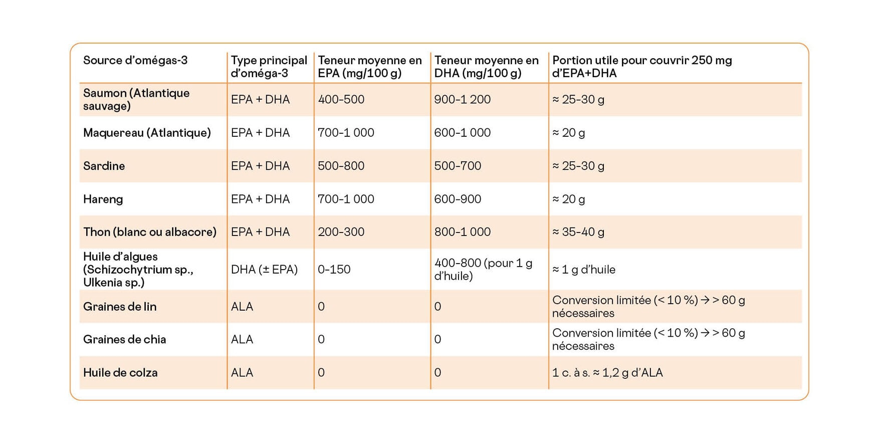 Tableau-omega-test